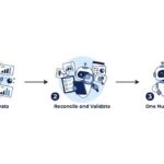 Single source of truth data governance roadmap for commercial data analytics teams