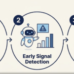 Distributor analytics AI agent workflow showing continuous monitoring, early signal detection, and actionable alerts